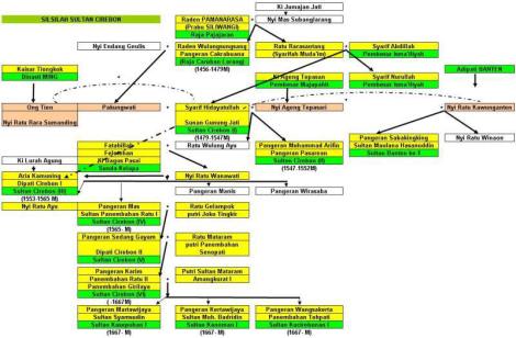 Keraton Kanoman Cirebon 7